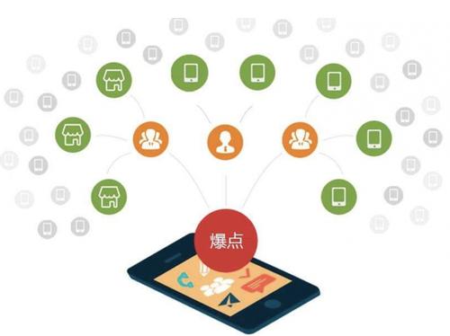 四平为什么越来越多的企业通过软文营销来引流